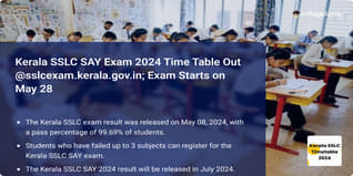 Kerala SSLC SAY Exam 2024 Time Table Out @sslcexam.kerala.gov.in; Exam Starts on May 28